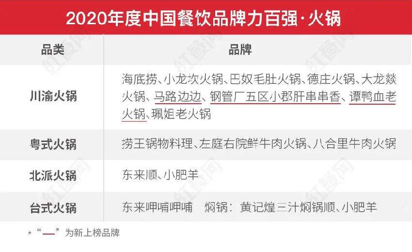 第二屆中國(guó)餐飲紅鷹獎(jiǎng)盛典，好裝修助力餐飲發(fā)展(圖5)