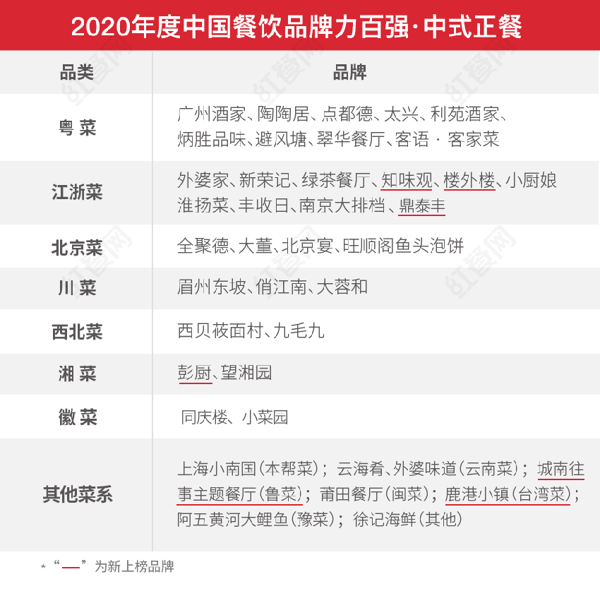 第二屆中國(guó)餐飲紅鷹獎(jiǎng)盛典，好裝修助力餐飲發(fā)展(圖3)