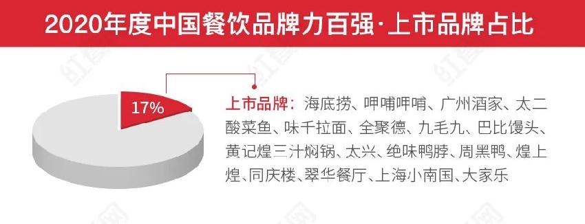 第二屆中國(guó)餐飲紅鷹獎(jiǎng)盛典，好裝修助力餐飲發(fā)展(圖1)